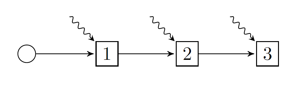 Linear policy graph