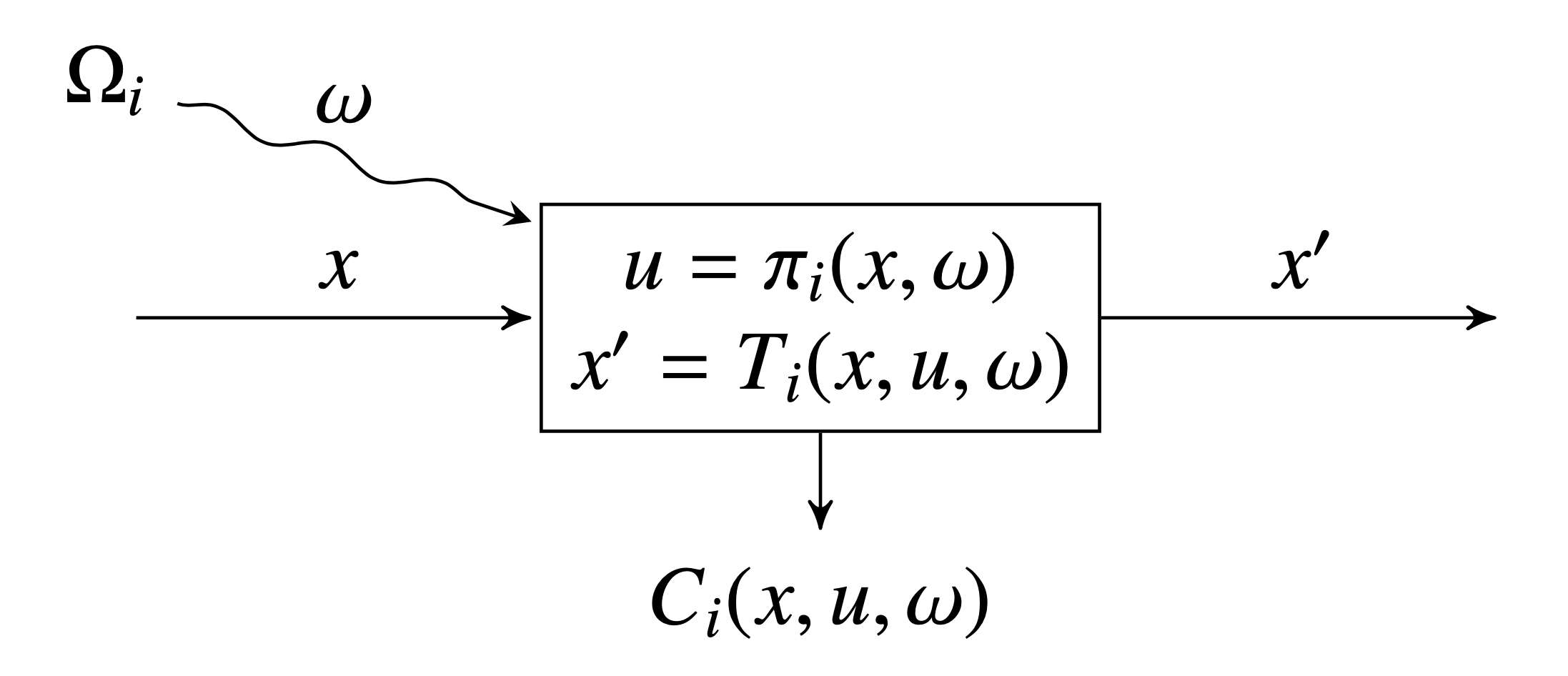 Hazard-decision node