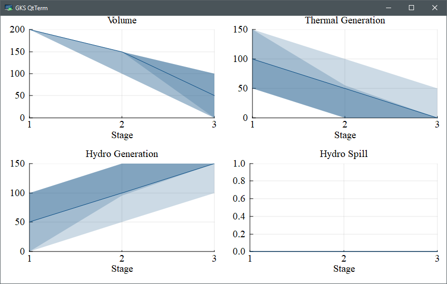 publication plot