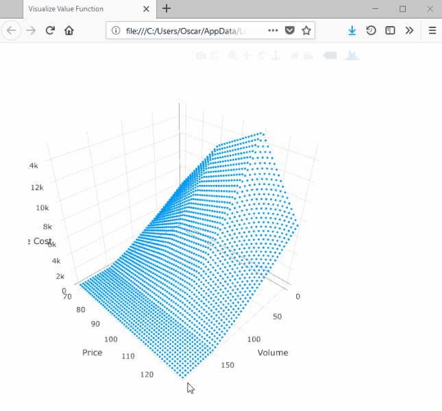 3d saddle function